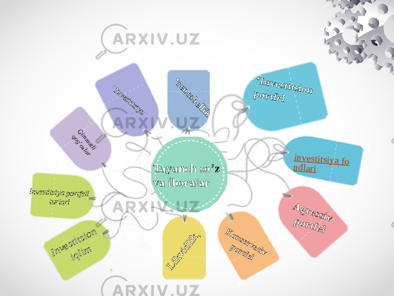 Tayanch so’z va iboralarQimmatli qog’ozlar •Investitsiya •rentabellik Investitsion iqlim L ikvidlik, K onservativ portfel A gressiv p ortfel •In vestitsion p ortfel Investitsiya portfeli turlari   investitsiya fo ndlari 