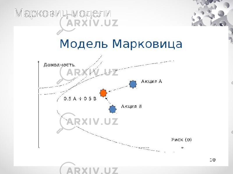 Марковиц модели 