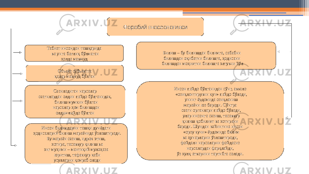 18Форобий гносеологияси Табиат инсондан ташқарида ва унга боғлиқ бўлмаган ҳолда мавжуд Объект субъектга қадар мавжуд бўлган Сезиладиган нарсалар сезгилардан олдин пайдо бўлганидек, билиш мумкин бўлган нарсалар ҳам билишдан олдин пайдо бўлган Инсон билимларни ташқи дунёдаги ҳодисаларни билиш жараёнида ўзлаштиради. Бу жараён сезиш, идрок этиш, хотира, тасаввур қилиш ва энг муҳими – мантиқий мулоҳаза юритиш, тафаккур каби усулларни қамраб олади Билиш – бу билишдан билимга, сабабни билишдан оқибатни билишга, ҳодисани билишдан моҳиятни билишга элтувчи йўл Инсон пайдо бўлганидан сўнг, аввало «озиқлантирувчи куч» пайдо бўлади, унинг ёрдамида озиқланиш жараёни юз беради. Сўнгра сезги органлари пайдо бўлади, улар инсонга сезиш, тасаввур қилиш қобилият ва хотирани беради. Шундан кейингина инсон «орзу кучи» ёрдамида билим ва ҳунарларни ўзлаштиради, фойдали нарсаларни фойдасиз нарсалардан фарқлайди, ўз хулқ-атворини тартибга солади. 