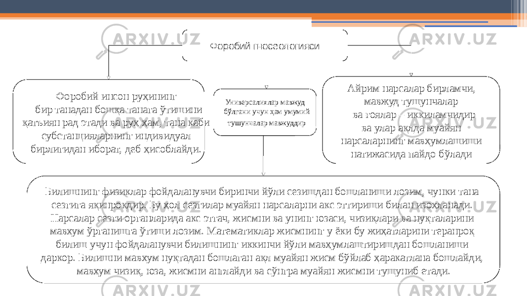 19Форобий гносеологияси Форобий инсон руҳининг бир танадан бошқа танага ўтишини қатъиян рад этади ва руҳ ҳам, тана каби субстанцияларнинг индивидуал бирлигидан иборат, деб ҳисоблайди. Айрим нарсалар бирламчи, мавжуд тушунчалар ва ғоялар – иккиламчидир ва улар ақлда муайян нарсаларнинг мавҳумлашиши натижасида пайдо бўлади Универсалиялар мавжуд бўлгани учун ҳам умумий тушунчалар мавжуддир Билишнинг физиклар фойдаланувчи биринчи йўли сезишдан бошланиши лозим, чунки тана сезгига яқинроқдир. Бу ҳол сезгилар муайян нарсаларни акс эттириши билан изоҳланади. Нарсалар сезги органларида акс этгач, жисмни ва унинг юзаси, чизиқлари ва нуқталарини мавхум ўрганишга ўтиши лозим. Математиклар жисмнинг у ёки бу жиҳатларини теранроқ билиш учун фойдаланувчи билишнинг иккинчи йўли мавҳумлаштиришдан бошланиши даркор. Билишни мавхум нуқтадан бошлаган ақл муайян жисм бўйлаб ҳаракатлана бошлайди, мавхум чизиқ, юза, жисмни англайди ва сўнгра муайян жисмни тушуниб етади. 