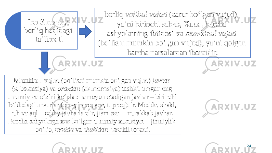 Ibn Sinoning borliq haqidagi ta’limoti borliq vojibul vujud (zarur bo‘lgan vujud), ya’ni birinchi sabab, Xudo, barcha ashyolarning ibtidosi va mumkinul vujud (bo‘lishi mumkin bo‘lgan vujud), ya’ni qolgan barcha narsalardan iboratdir. Mumkinul vujud (bo‘lishi mumkin bo‘lgan vujud) javhar (substansiya) va orazdan (akundensiya) tashkil topgan eng umumiy va o‘zini ko‘plab namoyon etadigan javhar – birinchi ibtidodagi unsurlar (olov, havo, suv, tuproq)dir. Modda, shakl, ruh va aql – oddiy javharlardir, jism esa – murakkab javhar. Barcha ashyolarga xos bo‘lgan umumiy xususiyat – jismiylik bo‘lib, modda va shakldan tashkil topadi. 24 