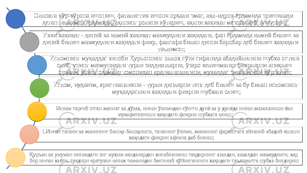 Оллохга кўр-кўрона ишониш, фаталистик ишонч орқали эмас, ақл-идрок ёрдамида эришилади деган таълимот ёрдамида, ақлнинг ролини кўтариш, ақлни хақиқат мезони деб тушуниш; Икки хақиқат - диний ва илмий хақиқат мавжудлиги хақидаги, фан ёрдамида илмий билиш ва диний билиш мавжудлиги хақидаги фикр, фалсафа билан динни баробар деб билиш хақидаги таълимот; Исломнинг муқаддас китоби Қуръоннинг оллоҳ сўзи сифатида абадийлигини шубха остига олиб, унинг мазмунидаги турли зиддиятларни, ўзаро келишмаган фикрларни аниқлаш орқали, унинг одамлар томонидан яратилганлигини, муқаддас эмаслигини кўрсатиш; Ислом, иудаизм, христианликни - турли динларни тенг деб билиш ва бу билан исломнинг муқаддаслиги хақидаги фикрни шубхага олиш; Ислом тарғиб этган жаннат ва дўзах, инсон ўлимидан сўнгги дунё ва у дунёда инсон жазоланиши ёки мукофотланиши хақидаги фикрни шубхага олиш; 1. Инсон танаси ва жонининг бошқа-бошқалиги, тананинг ўлими, жонининг фариштага айланиб абадий яшаши хақидаги фикрни афсона деб билиш; Қуръон ва умуман исломдаги энг мухим акидалардан хисобланмиш тақдирнинг азалдан, аввалдан мавжудлиги, хар бир инсон хаёти, тақдири яратувчи оллох томонидан белгилаб қўйилганлиги хақидаги таълимотга шубха билдириш 9 