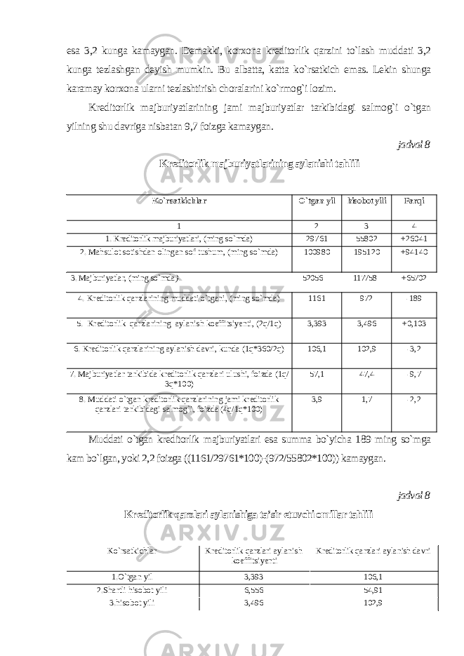 esa 3,2 kunga kamaygan. Demakki, korxona kreditorlik qarzini to`lash muddati 3,2 kunga tezlashgan deyish mumkin. Bu albatta, katta ko`rsatkich emas. Lekin shunga karamay korxona ularni tezlashtirish choralarini ko`rmog`i lozim. Kreditorlik majburiyatlarining jami majburiyatlar tarkibidagi salmog`i o`tgan yilning shu davriga nisbatan 9,7 foizga kamaygan . jadval 8 Kreditorlik majburiyatlarining aylanishi tahlili Ko`rsatkichlar O`tgan yil hisobot yili Farqi 1 2 3 4 1. Kreditorlik majburiyatlari, (ming so`mda) 29761 55802 +26041 2. Mahsulot sotishdan olingan sof tushum, (ming so`mda) 100980 195120 +94140 3. Majburiyatlar, (ming so`mda ) 52056 117758 +65702 4. Kreditorlik qarzlarining muddati o`tgani, (ming so`mda) 1161 972 -189 5. Kreditorlik qarzlarining aylanish koeffitsiyenti, (2q/1q) 3,393 3,496 +0,103 6. Kreditorlik qarzlarining aylanish davri, kunda (1q*360/2q) 106,1 102,9 -3,2 7. Majburiyatlar tarkibida kreditorlik qarzlari ulushi, foizda (1q/ 3q*100) 57,1 47,4 -9,7 8. Muddati o`tgan kreditorlik qarzlarining jami kreditorlik qarzlari tarkibidagi salmog`i, foizda (4q/1q*100) 3,9 1,7 -2,2 Muddati o`tgan kreditorlik majburiyatlari esa summa bo`yicha 189 ming so`mga kam bo`lgan, yoki 2,2 foizga ((1161/29761*100)-(972/55802*100)) kamaygan . jadval 8 Kreditorlik qarzlari aylanishiga ta’sir etuvchi omillar tahlili Ko`rsatkichlar Kreditorlik qarzlari aylanish koeffitsiyenti Kreditorlik qarzlari aylanish davri 1.O`tgan yil 3,393 106,1 2.Shartli hisobot yili 6,556 54,91 3.hisobot yili 3,496 102,9 