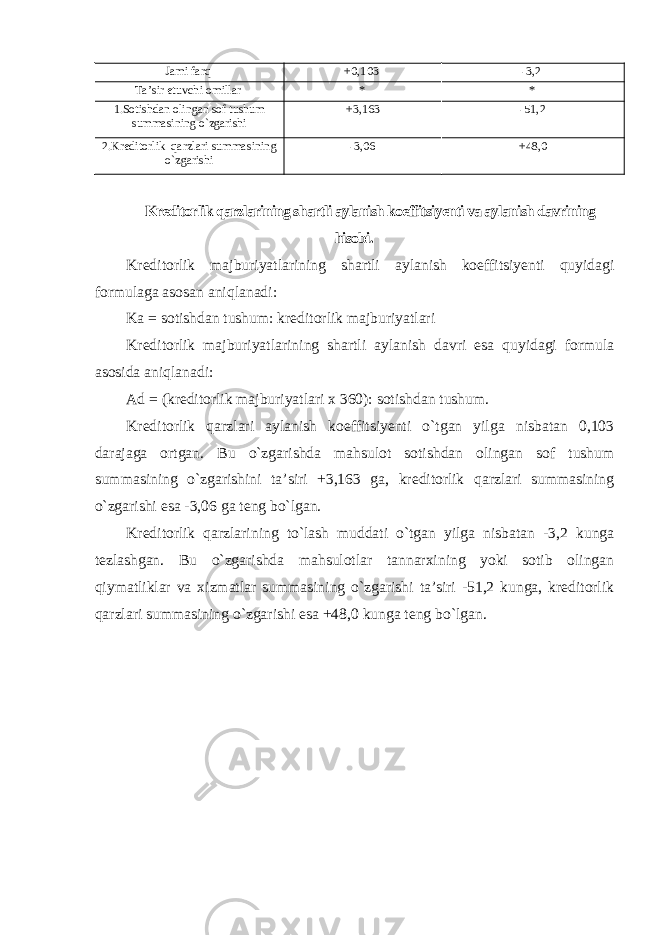 Jami farq +0,103 -3,2 Ta’sir etuvchi omillar * * 1.Sotishdan olingan sof tushum summasining o`zgarishi +3,163 -51,2 2.Kreditorlik qarzlari summasining o`zgarishi -3,06 +48,0 Kreditorlik qarzlarining shartli aylanish koeffitsiyenti va aylanish davrining hisobi. Kreditorlik majburiyatlarining shartli aylanish koeffitsiyenti quyidagi formulaga asosan aniqlanadi: Ka = sotishdan tushum: kreditorlik majburiyatlari Kreditorlik majburiyatlarining shartli aylanish davri esa quyidagi formula asosida aniqlanadi: Ad = (kreditorlik majburiyatlari x 360): sotishdan tushum. Kreditorlik qarzlari aylanish koeffitsiyenti o`tgan yilga nisbatan 0,103 darajaga ortgan. Bu o`zgarishda mahsulot sotishdan olingan sof tushum summasining o`zgarishini ta’siri +3,163 ga, kreditorlik qarzlari summasining o`zgarishi esa -3,06 ga teng bo`lgan. Kreditorlik qarzlarining to`lash muddati o`tgan yilga nisbatan -3,2 kunga tezlashgan. Bu o`zgarishda mahsulotlar tannarxining yoki sotib olingan qiymatliklar va xizmatlar summasining o`zgarishi ta’siri -51,2 kunga, kreditorlik qarzlari summasining o`zgarishi esa +48,0 kunga teng bo`lgan . 