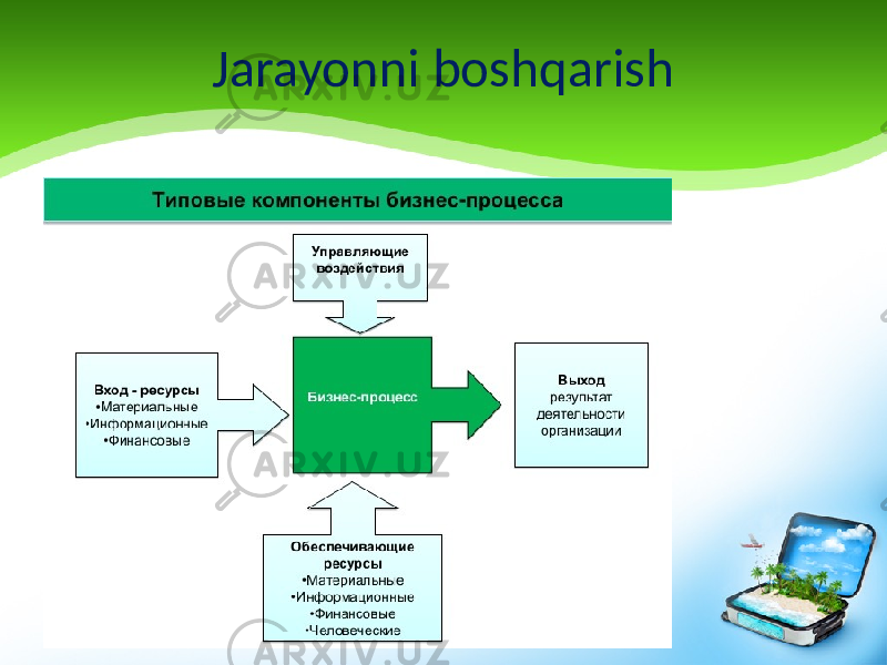 Jarayonni boshqarish 