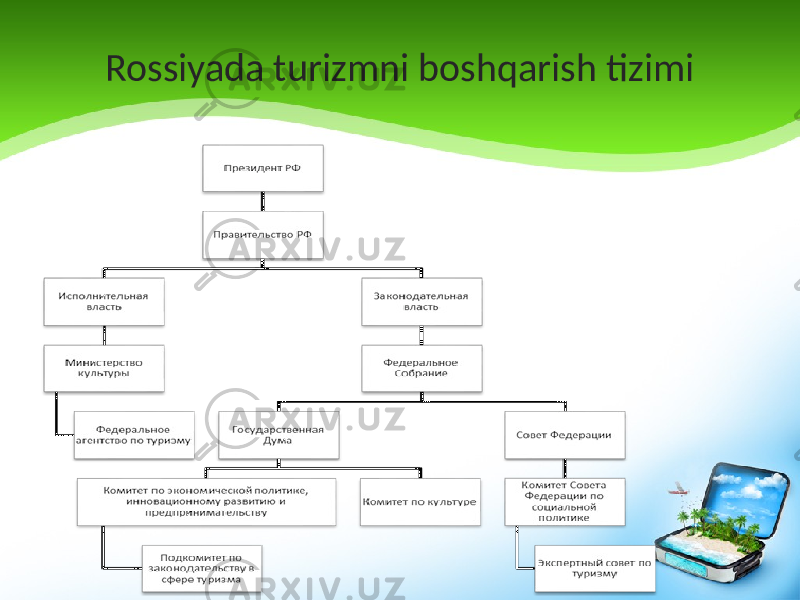 Rossiyada turizmni boshqarish tizimi 