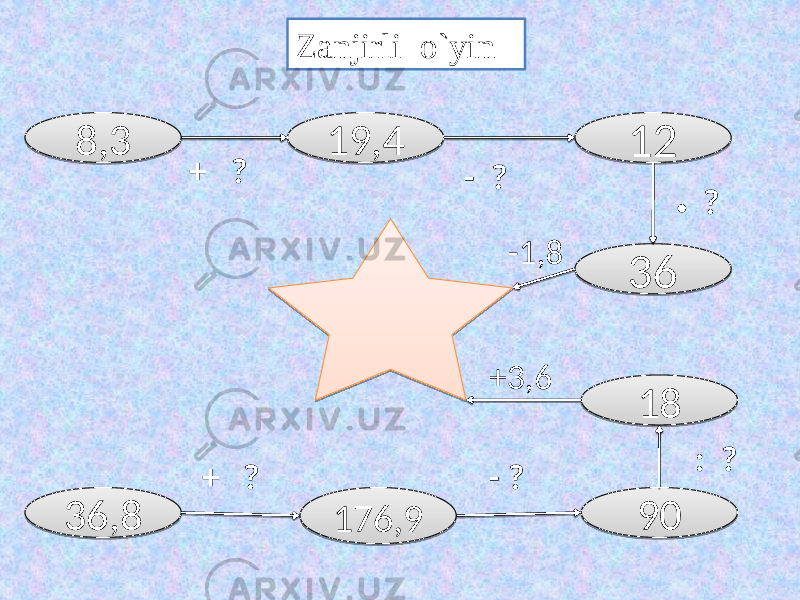 Zanjirli o`yin 8,3 1819,4 12 90 176,936,8 36+ ? + ? - ? : ?• ?- ? +3,6 -1,817 14 14 1416 10 14 20 201F 