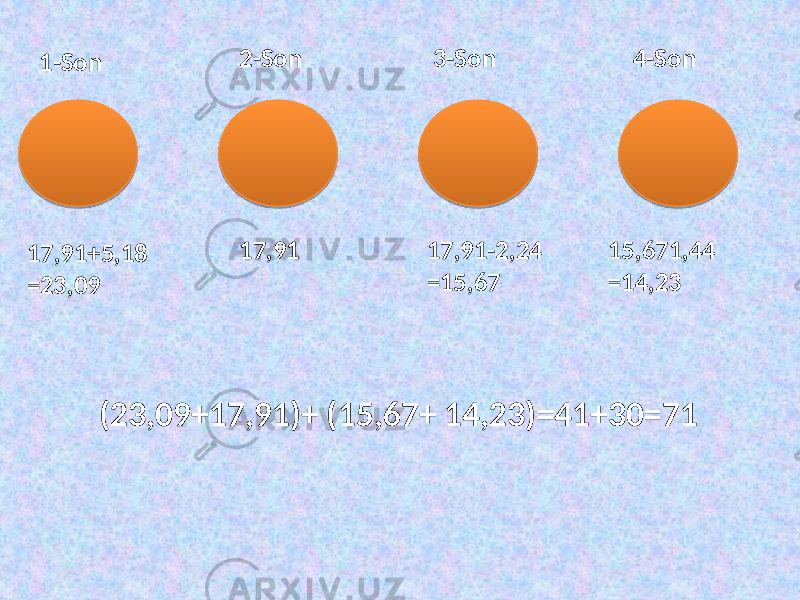 1-Son 2-Son 3-Son 4-Son 17,91 17,91+5,18 =23,09 17,91-2,24 =15,67 15,671,44 =14,23 (23,09+17,91)+ (15,67+ 14,23)=41+30=71 