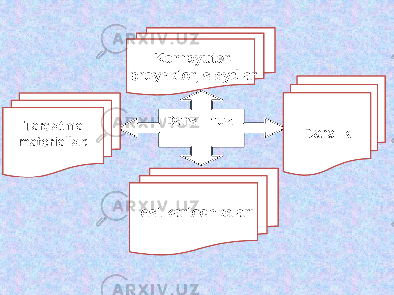 Dars jihozi: Tarqatma materiallar: Kompyuter, proyektor, slaydlar Darslik Test kartochkalari . 