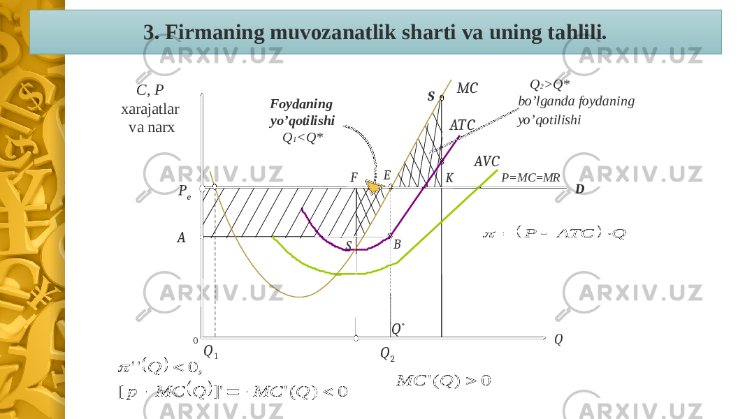 3. Firmaning muvozanatlik sharti va uning tahlili. C , P xarajatlar va narx P=MC = MR D Q 2 Q * Q 10 MC ATCS AVC KF E P e A B S Q Q 2 >Q* bo’lganda foydaning yo’qotilishi Foydaning yo’qotilishi Q 1 <Q*  Q ATC P         0 ) (&#39; ]&#39; [ , 0 &#39;&#39;      Q MC Q MC p Q  0 ) (&#39;  Q MC 