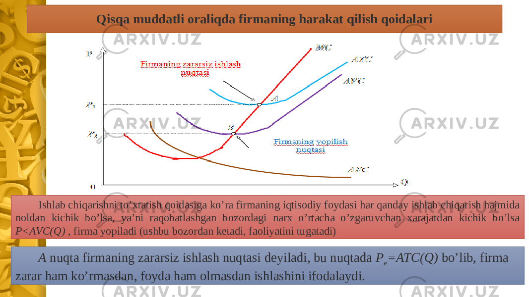 Qisqa muddatli oraliqda firmaning harakat qilish qoidalari A nuqta firmaning zararsiz ishlash nuqtasi deyiladi, bu nuqtada P e =ATC(Q) bo’lib, firma zarar ham ko’rmasdan, foyda ham olmasdan ishlashini ifodalaydi. Ishlab chiqarishni to’xtatish qoidasiga ko’ra firmaning iqtisodiy foydasi har qanday ishlab chiqarish hajmida noldan kichik bo’lsa, ya’ni raqobatlashgan bozordagi narx o’rtacha o’zgaruvchan xarajatdan kichik bo’lsa P<AVC(Q) , firma yopiladi (ushbu bozordan ketadi, faoliyatini tugatadi) 