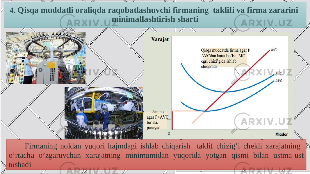 4. Qisqa muddatli oraliqda raqobatlashuvchi firmaning taklifi va firma zararini minimallashtirish sharti Firmaning noldan yuqori hajmdagi ishlab chiqarish taklif chizig’i chekli xarajatning o’rtacha o’zgaruvchan xarajatning minimumidan yuqorida yotgan qismi bilan ustma-ust tushadi 