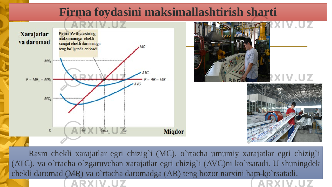 Firma foydasini maksimallashtirish sharti Rasm chekli xarajatlar egri chizig`i (MC), o`rtacha umumiy xarajatlar egri chizig`i (ATC), va o`rtacha o`zgaruvchan xarajatlar egri chizig`i (AVC)ni ko`rsatadi. U shuningdek chekli daromad (MR) va o`rtacha daromadga (AR) teng bozor narxini ham ko`rsatadi. 
