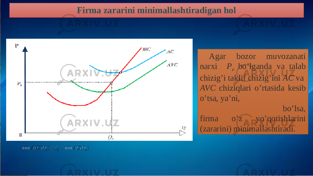 Firma zararini minimallashtiradigan hol Agar bozor muvozanati narxi P e bo’lganda va talab chizig’i taklif chizig’ini AC va AVC chiziqlari o’rtasida kesib o’tsa, ya’ni, bo’lsa, firma o’z yo’qotishlarini (zararini) minimallashtiradi. min ( ) min ( ) AVC Q P AC Q e e e   