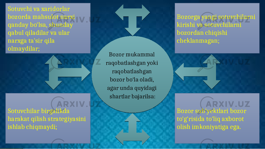 Sotuvchilar birgalikda harakat qilish strategiyasini ishlab chiqmaydi; Bozor sub&#39;yektlari bozor to‘g‘risida to‘liq axborot olish imkoniyatiga ega.Bozorga yangi sotuvchilarni kirishi va sotuvchilarni bozordan chiqishi cheklanmagan;Sotuvchi va xaridorlar bozorda mahsulot narxi qanday bo‘lsa, shunday qabul qiladilar va ular narxga ta&#39;sir qila olmaydilar; Bozor mukammal raqobatlashgan yoki raqobatlashgan bozor bo‘la oladi, agar unda quyidagi shartlar bajarilsa:18 0B 0B 0D 0A 12 