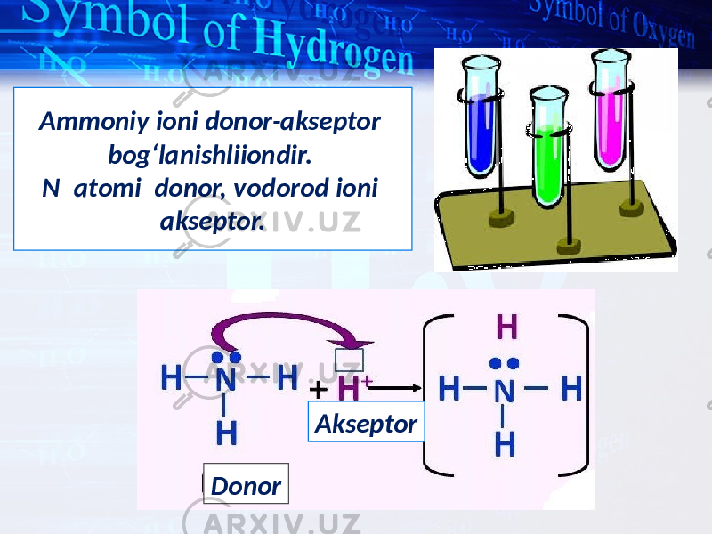 Ammoniy ioni donor-akseptor bog‘lanishliiondir. N atomi donor, vodorod ioni akseptor. Donor Akseptor 