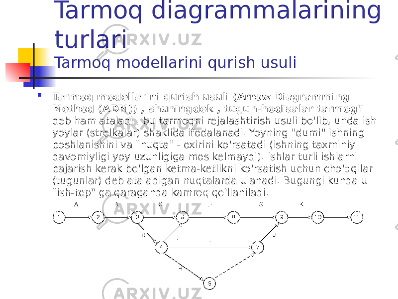Tarmoq diagrammalarining turlari Tarmoq modellarini qurish usuli  Tarmoq modellarini qurish usuli (Arrow Diagramming Method (ADM)) , shuningdek , tugun-hodisalar tarmog&#39;i deb ham ataladi , bu tarmoqni rejalashtirish usuli bo&#39;lib, unda ish yoylar (strelkalar) shaklida ifodalanadi. Yoyning &#34;dumi&#34; ishning boshlanishini va &#34;nuqta&#34; - oxirini ko&#39;rsatadi (ishning taxminiy davomiyligi yoy uzunligiga mos kelmaydi). Ishlar turli ishlarni bajarish kerak bo&#39;lgan ketma-ketlikni ko&#39;rsatish uchun cho&#39;qqilar (tugunlar) deb ataladigan nuqtalarda ulanadi. Bugungi kunda u &#34;ish-top&#34; ga qaraganda kamroq qo&#39;llaniladi.1 2 А В 8 5 4 3 10 11 С D E H F 9 6 G 7 I J K L 