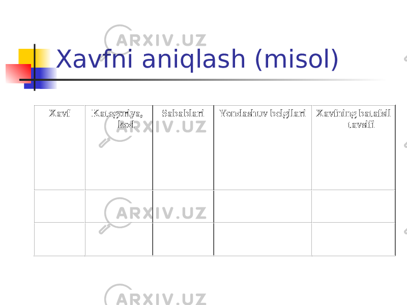 Xavfni aniqlash (misol) Xavf Kategoriya, kod Sabablari Yondashuv belgilari Xavfning batafsil tavsifi 
