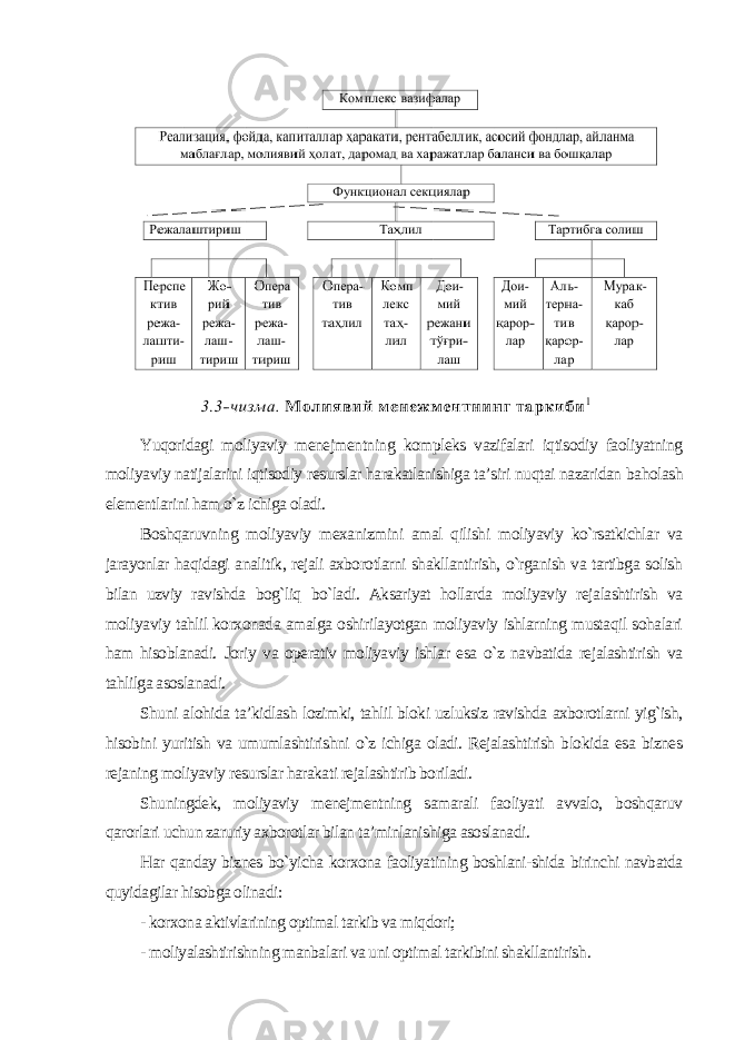 Yuqoridagi moliyaviy menejmentning kompleks vazifalari iqtisodiy faoliyatning moliyaviy natijalarini iqtisodiy resurslar harakatlanishiga ta’siri nuqtai nazaridan baholash elementlarini ham o`z ichiga oladi. Boshqaruvning moliyaviy mexanizmini amal qilishi moliyaviy ko`rsatkichlar va jarayonlar haqidagi analitik, rejali axborotlarni shakllantirish, o`rganish va tartibga solish bilan uzviy ravishda bog`liq bo`ladi. Aksariyat hollarda moliyaviy rejalashtirish va moliyaviy tahlil korxonada amalga oshirilayotgan moliyaviy ishlarning mustaqil sohalari ham hisoblanadi. Joriy va operativ moliyaviy ishlar esa o`z navbatida rejalashtirish va tahlilga asoslanadi. Shuni alohida ta’kidlash lozimki, tahlil bloki uzluksiz ravishda axborotlarni yig`ish, hisobini yuritish va umumlashtirishni o`z ichiga oladi. Rejalashtirish blokida esa biznes rejaning moliyaviy resurslar harakati rejalashtirib boriladi. Shuningdek, moliyaviy menejmentning samarali faoliyati avvalo, boshqaruv qarorlari uchun zaruriy axborotlar bilan ta’minlanishiga asoslanadi. Har qanday biznes bo`yicha korxona faoliyatining boshlani-shida birinchi navbatda quyidagilar hisobga olinadi: - korxona aktivlarining optimal tarkib va miqdori; - moliyalashtirishning manbalari va uni optimal tarkibini shakllantirish . 