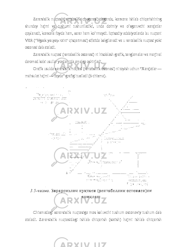 Zararsizlik nuqtasi (rentabellik chegarasi) deganda, korxona ishlab chiqarishining shunday hajmi va tushumi tushuniladiki, unda doimiy va o`zgaruvchi xarajatlar qoplanadi, korxona foyda ham, zarar ham ko`rmaydi. Iqtisodiy adabiyotlarda bu nuqtani VER (&#34;Vgeak yeuyep roint&#34; qisqartmasi) sifatida belgilanadi va u rentabellik nuqtasi yoki ostonasi deb ataladi. Zararsizlik nuqtasi (rentabellik ostonasi) ni hisoblash grafik, tenglamalar va marjinal daromad kabi usullar yordamida amalga oshiriladi. Grafik usulda zararsizlik nuqtasi (rentabellik ostonasi) ni topish uchun “Xarajatlar — mahsulot hajmi — foydaˮ grafigi tuziladi (5-chizma ). Chizmadagi zararsizlik nuqtasiga mos keluvchi tushum ostonaviy tushum deb ataladi. Zararsizlik nuqtasidagi ishlab chiqarish (sotish) hajmi ishlab chiqarish 