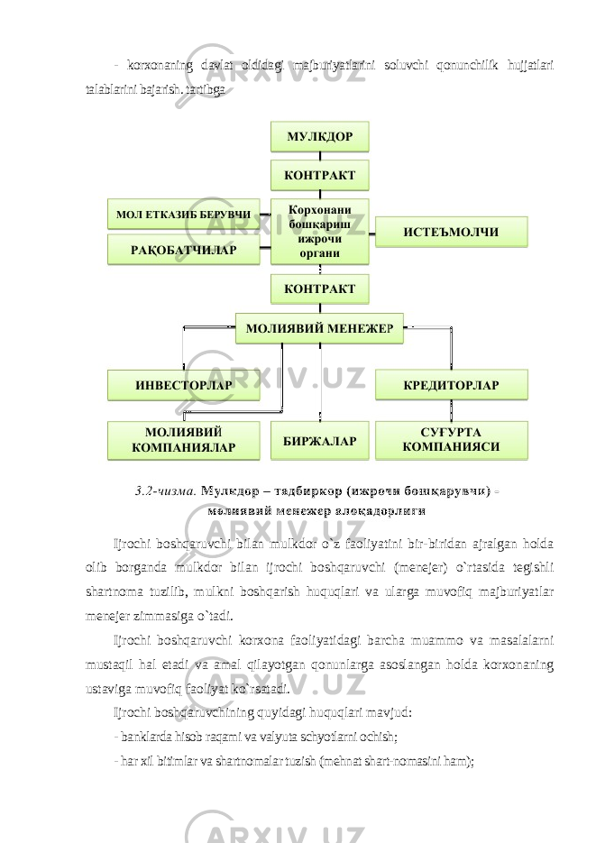 - korxonaning davlat oldidagi majburiyatlarini soluvchi qonunchilik hujjatlari talablarini bajarish. tartibga Ijrochi boshqaruvchi bilan mulkdor o`z faoliyatini bir-biridan ajralgan holda olib borganda mulkdor bilan ijrochi boshqaruvchi (menejer) o`rtasida tegishli shartnoma tuzilib, mulkni boshqarish huquqlari va ularga muvofiq majburiyatlar menejer zimmasiga o`tadi. Ijrochi boshqaruvchi korxona faoliyatidagi barcha muammo va masalalarni mustaqil hal etadi va amal qilayotgan qonunlarga asoslangan holda korxonaning ustaviga muvofiq faoliyat ko`rsatadi. Ijrochi boshqaruvchining quyidagi huquqlari mavjud : - banklarda hisob raqami va valyuta schyotlarni ochish; - har xil bitimlar va shartnomalar tuzish (mehnat shart-nomasini ham); 