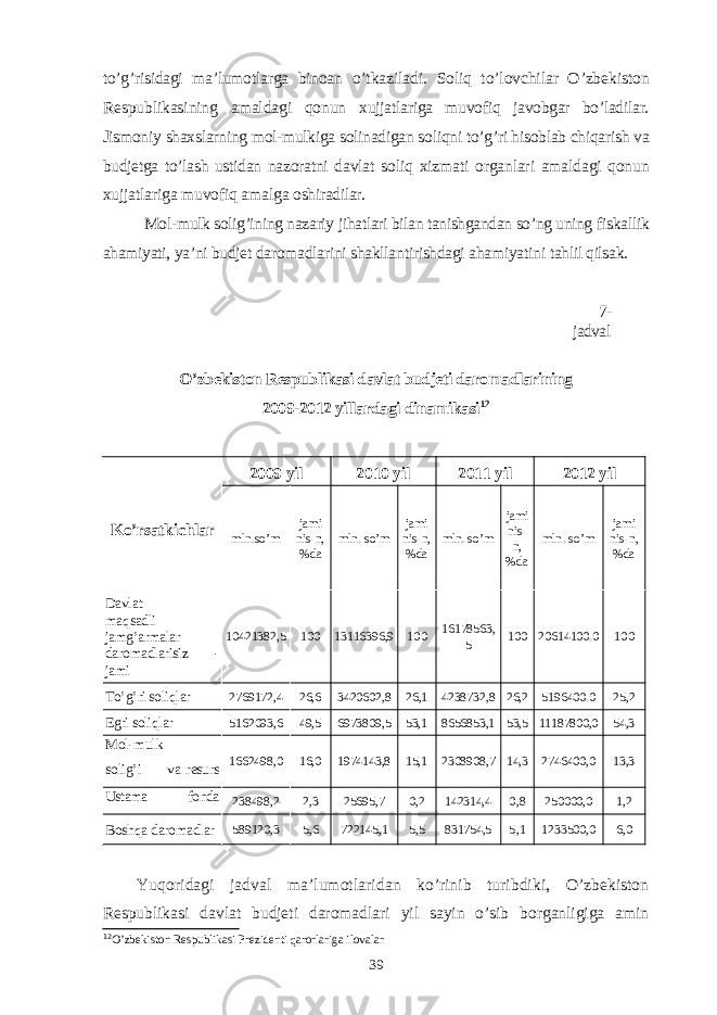 to’g’risidagi ma’lumotlarga binoan o’tkaziladi. Soliq to’lovchilar O’zbekiston Respublikasining amaldagi qonun xujjatlariga muvofiq javobgar bo’ladilar. Jismoniy shaxslarning mol-mulkiga solinadigan soliqni to’g’ri hisoblab chiqarish va budjetga to’lash ustidan nazoratni davlat soliq xizmati organlari amaldagi qonun xujjatlariga muvofiq amalga oshiradilar. Mol-mulk solig’ining nazariy jihatlari bilan tanishgandan so’ng uning fiskallik ahamiyati, ya’ni budjet daromadlarini shakllantirishdagi ahamiyatini tahlil qilsak. 7- jadval O’ zbekiston Respublikasi davlat budjeti daromadlarining 2009-2012 yillardagi dinamikasi 12 K o’ rsatkichlar 2009 yil 2010 yil 2011 yil 2012 yil mln.s o’ m jami nis-n, %da mln. s o’ m jami nis- n, %da mln. s o’ m jami nis- n, %da mln . s o’ m jami nis- n, %da Davlat ma q sadli jam g’ armalar daromadlarisiz - jami 10421382,5 100 13116396,9 100 16178563, 5 100 20614100.0 100 T o’g’ ri soliqlar 2769172,4 26,6 3420602,8 26,1 4238732,8 26,2 5196400.0 25,2 Egri soliqlar 5162093,6 49,5 6973809,5 53,1 8656853,1 53,5 11187800,0 54,3 Mol-mu l k solig’i va resurs t o’ lovlari 1662498,0 16,0 1974143,8 15,1 2308908,7 14,3 2746400,0 13,3 Ustama fonda soli g’ i 238498,2 2,3 25695,7 0,2 142314,4 0,8 250000,0 1,2 Bosh q a daromadlar 589120,3 5,6 722145,1 5,5 831754,5 5,1 1233500,0 6,0 Yuqoridagi jadval ma’lumotlaridan ko’rinib turibdiki, O’zbekiston Respublikasi davlat budjeti daromadlari yil sayin o’sib borganligiga amin 12 O’zbekiston Respublikasi Prezidenti qarorlarig a ilovalar 39 