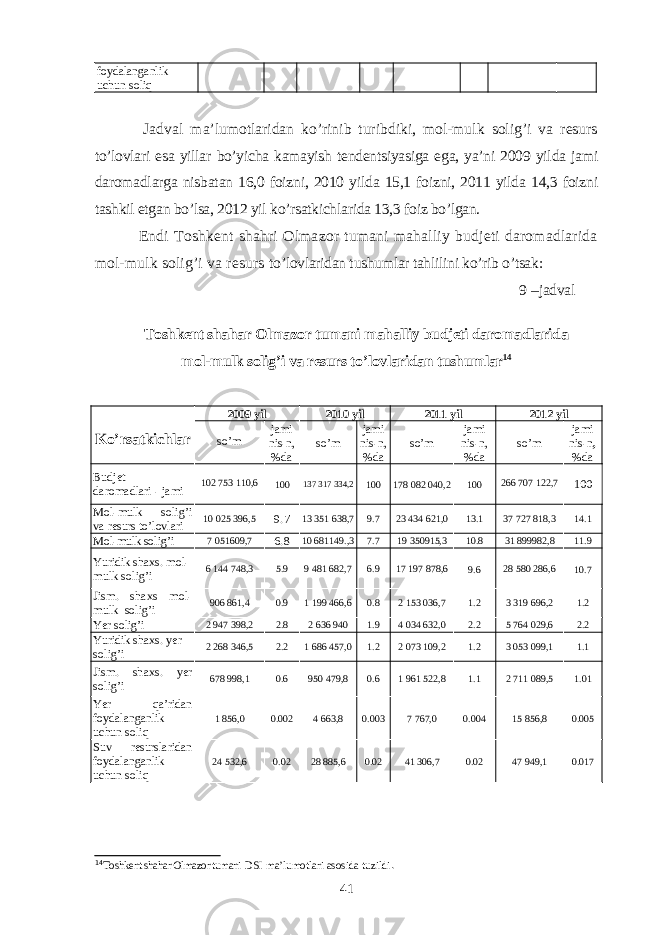 foydalanganlik uchun soliq Jadval ma’lumotlaridan ko’rinib turibdiki, mol-mulk solig’i va resurs to’lovlari esa yillar bo’yicha kamayish tendentsiyasiga ega, ya’ni 2009 yilda jami daromadlarga nisbatan 16,0 foizni, 2010 yilda 15,1 foizni, 2011 yilda 14,3 foizni tashkil etgan bo’lsa, 2012 yil ko’rsatkichlarida 13,3 foiz bo’lgan. Endi Toshkent shahri Olmazor tumani mahalliy budjeti daromadlarida mol-mulk solig’i va resurs to’lovlaridan tushumlar tahlilini ko’rib o’tsak: 9 – jadval Toshkent shahar Olmazor tumani mahalliy budjeti daromadlarida mol-mulk solig’i va resurs t o’ lovlaridan tushumlar 14 K o’ rsatkichlar 2009 yil 2010 yil 2011 yil 2012 yil so’m jami nis-n, %da s o’ m jami nis- n, %da s o’ m jami nis- n, %da s o’ m jami nis- n , %da Budjet d aromadlari - jami 102 753 110,6 100 137 317 334,2 100 178 082 040,2 100 266 707 122,7 100 Mol-mulk solig’i va resurs t o’ lovlari 10   025 396,5 9.7 13   351   638,7 9.7 23   434   621,0 13.1 37   727 818,3 14.1 Mol-mulk soli g’ i 7 051609,7 6.8 10 681149.,3 7.7 19 350915,3 10.8 31 899982,8 11.9 Yuridik shaxs . mol- mulk soli g’i 6 144 748,3 5.9 9 481 682,7 6.9 17 197 878,6 9.6 28 580 286,6 10.7 Jism. shaxs mol- mulk soli g’i 906 861,4 0.9 1 199 466,6 0.8 2 153 036,7 1.2 3 319 696,2 1.2 Ye r soli g’ i 2 947 398,2 2.8 2 636   940 1.9 4 034 632,0 2.2 5 764 029,6 2.2 Yuridik shaxs . yer soli g’i 2 268 346,5 2.2 1 686 457,0 1.2 2 073 109,2 1.2 3 053 099,1 1.1 Jism. sh axs . yer soli g’i 678 998,1 0.6 950 479,8 0.6 1 961 522,8 1.1 2 711 089,5 1.01 Yer qa’ridan foydalanganlik uchun soliq 1 856,0 0.002 4 663,8 0.003 7 767,0 0.004 15 856,8 0.005 Suv resurslaridan foydalanganlik uchun soliq 24 532,6 0.02 28 885,6 0.02 41 306,7 0.02 47 949,1 0.017 14 Toshkent shahar Olmazor tumani DSI ma’lumotlari asosida tuzildi . 41 