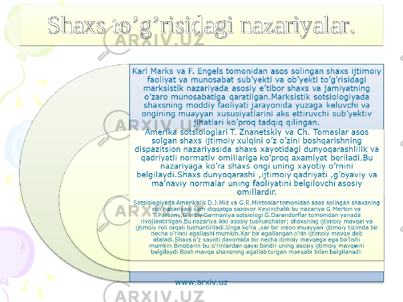 Shaxs to’g’risidagi nazariyalar.Shaxs to’g’risidagi nazariyalar. www.arxiv.uz 010203010203 