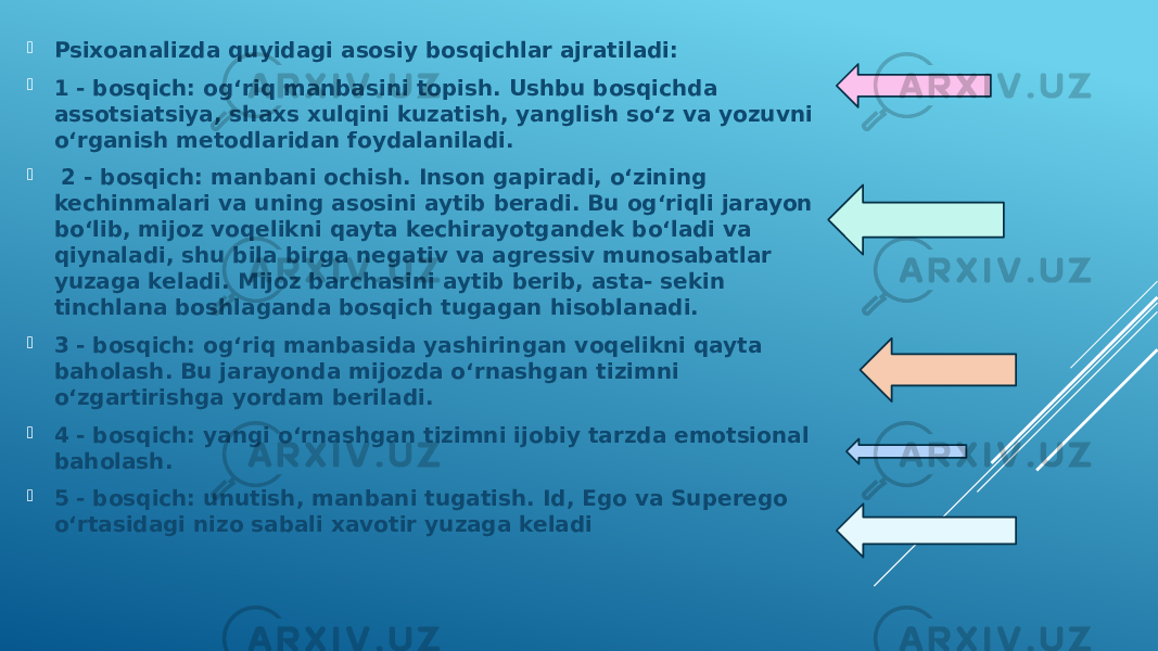  Psixoanalizda quyidagi asosiy bosqichlar ajratiladi:  1 - bosqich: og‘riq manbasini topish. Ushbu bosqichda assotsiatsiya, shaxs xulqini kuzatish, yanglish so‘z va yozuvni o‘rganish metodlaridan foydalaniladi.  2 - bosqich: manbani ochish. Inson gapiradi, o‘zining kechinmalari va uning asosini aytib beradi. Bu og‘riqli jarayon bo‘lib, mijoz voqelikni qayta kechirayotgandek bo‘ladi va qiynaladi, shu bila birga negativ va agressiv munosabatlar yuzaga keladi. Mijoz barchasini aytib berib, asta- sekin tinchlana boshlaganda bosqich tugagan hisoblanadi.  3 - bosqich: og‘riq manbasida yashiringan voqelikni qayta baholash. Bu jarayonda mijozda o‘rnashgan tizimni o‘zgartirishga yordam beriladi.  4 - bosqich: yangi o‘rnashgan tizimni ijobiy tarzda emotsional baholash.  5 - bosqich: unutish, manbani tugatish. Id, Ego va Superego o‘rtasidagi nizo sabali xavotir yuzaga keladi 