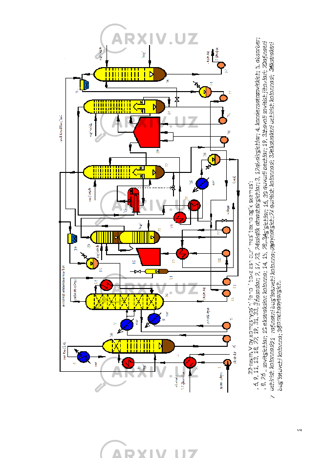 22-rasm. M oy xomashyosini fenolli tozalash qurilmasi texnologik sxemasi: 1 , 6, 9, 11, 13, 18, 22, 19, 31, 33, 37 – nasoslar; 2, 17, 23, 24 - issiqlik almashtirgichlar; 3, 12 – qizdirgichlar; 4 – kondensator-sovitkich; 5 – absorber; , 8, 26 7 – sovitgichlar; 10 – ekstraksion kolonna; 14, 15, 28, 34 – yig’gichlar; 16, 30 – quvurli pechlar; 19, 35 –havoli sovitish jihozlari; 20 –rafinatni uchirish kolonnasi; 21- rafinatni bug’latuvchi kolonna; 25 – qaynatgich;27 – quritish kolonnasi; 32 – ekstraktni uchirish kolonnasi; 36 – ekstraktni bug’latuvchi kolonna; 38 – tomchqaytargich. 