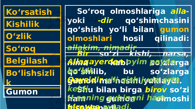 Ko‘rsatish O‘zlikKishilik Belgilash Bo‘lishsizli kSo‘roq Gumon So‘roq olmoshlariga alla- yoki -dir qo‘shimchasini qo‘shish yo‘li bilan gumon olmoshlari hosil qilinadi: allakim, nimadir Bir so‘zi kishi, narsa, nima kabi so‘zlarga qo‘shilib, bu so‘zlarga gumon ma’nosini yuklaydi. Shu bilan birga birov so‘zi ham gumon olmoshi hisoblanadi. Allaqayerdan oyim paydo bo‘ldi. Qaysidir yili qish juda erta keldi. U sening aybingni ham birovga aytadi. Sizni bir kishi so‘rab keldi. 