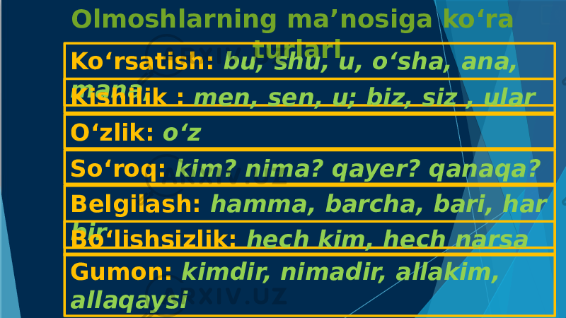 Olmoshlarning ma’nosiga ko‘ra turlari Ko‘rsatish: bu, shu, u, o‘sha, ana, mana, O‘zlik: o‘zKishilik : men, sen, u; biz, siz , ular Belgilash: hamma, barcha, bari, har bir Bo‘lishsizlik: hech kim, hech narsaSo‘roq: kim? nima? qayer? qanaqa? Gumon: kimdir, nimadir, allakim, allaqaysi 