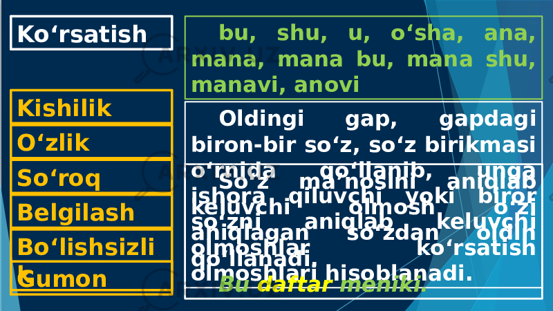 Ko‘rsatish O‘zlikKishilik Belgilash Bo‘lishsizli kSo‘roq Gumon bu, shu, u, o‘sha, ana, mana, mana bu, mana shu, manavi, anovi Oldingi gap, gapdagi biron-bir so‘z, so‘z birikmasi o‘rnida qo‘llanib, unga ishora qiluvchi yoki biror so‘zni aniqlab keluvchi olmoshlar ko‘rsatish olmoshlari hisoblanadi. So‘z ma’nosini aniqlab keluvchi olmosh o‘zi aniqlagan so‘zdan oldin qo‘llanadi. Bu daftar meniki. 