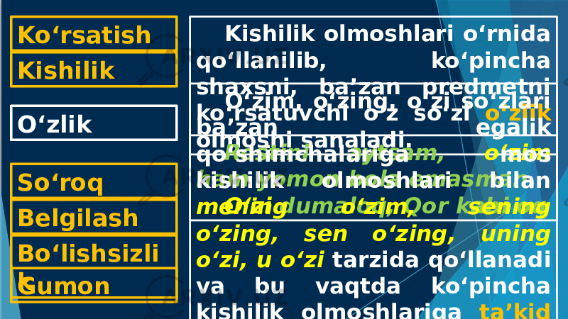 Ko‘rsatish O‘zlikKishilik Belgilash Bo‘lishsizli kSo‘roq Gumon Kishilik olmoshlari o‘rnida qo‘llanilib, ko‘pincha shaxsni, ba’zan predmetni ko‘rsatuvchi o ‘ z so‘zi o‘zlik olmoshi sanaladi. Rostini aytsam, o‘zim ham yomon bola emasman. O‘zi dumaloq, Qor kabi oqO‘zim, o‘zing, o‘zi so‘zlari ba’zan egalik qo‘shimchalariga mos kishilik olmoshlari bilan mening o‘zim, sening o‘zing, sen o‘zing, uning o‘zi, u o‘zi tarzida qo‘llanadi va bu vaqtda ko‘pincha kishilik olmoshlariga ta’kid ma’nosi yuklanadi. 