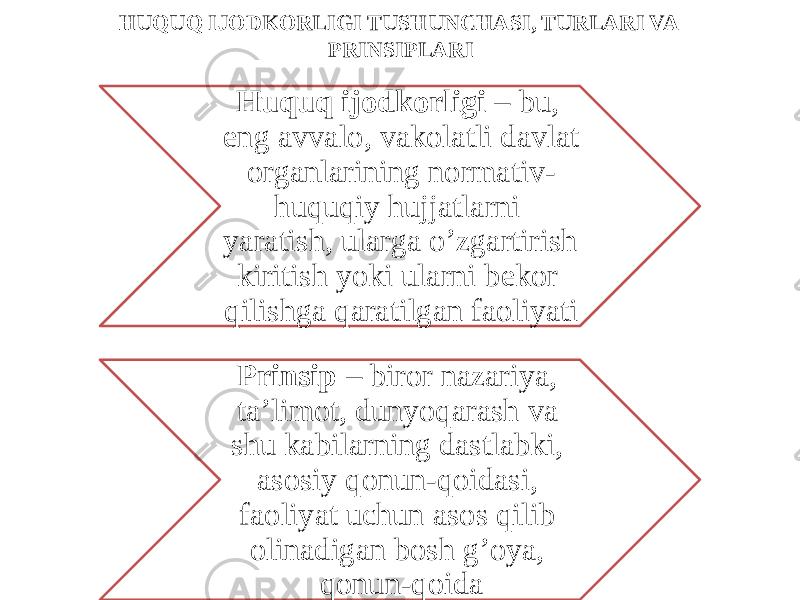 HUQUQ IJODKORLIGI TUSHUNCHASI, TURLARI VA PRINSIPLARI Huquq ijodkorligi – bu, eng avvalo, vakolatli davlat organlarining normativ- huquqiy hujjatlarni yaratish, ularga o’zgartirish kiritish yoki ularni bekor qilishga qaratilgan faoliyati Prinsip – biror nazariya, ta’limot, dunyoqarash va shu kabilarning dastlabki, asosiy qonun-qoidasi, faoliyat uchun asos qilib olinadigan bosh g’oya, qonun-qoida 