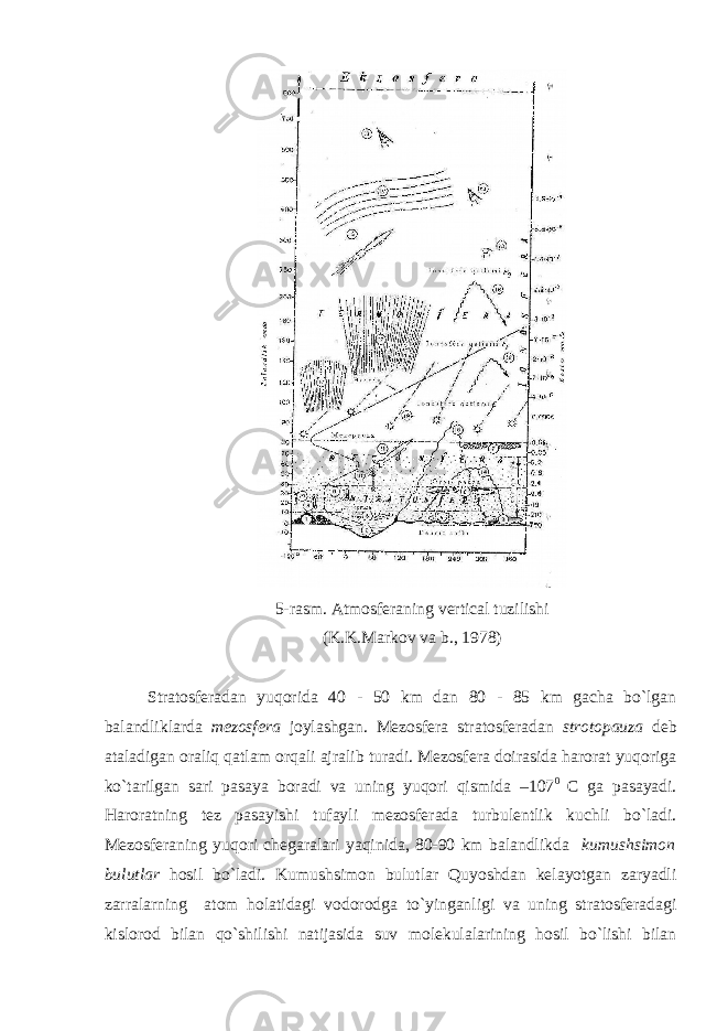 5-rasm. Atmosferaning vertical tuzilishi (K.K.Markov va b., 1978) Stratosferadan yuqorida 40 - 50 km dan 80 - 85 km gacha bo`lgan balandliklarda mezosfera joylashgan. Mezosfera stratosferadan strotopauza deb ataladigan oraliq qatlam orqali ajralib turadi. Mezosfera doirasida harorat yuqoriga ko`tarilgan sari pasaya boradi va uning yuqori qismida –107 0 C ga pasayadi. Haroratning tez pasayishi tufayli mezosferada turbulentlik kuchli bo`ladi. Mezosferaning yuqori chegaralari yaqinida, 80-90 km balandlikda kumushsimon bulutlar hosil bo`ladi. Kumushsimon bulutlar Quyoshdan kelayotgan zaryadli zarralarning atom holatidagi vodorodga to`yinganligi va uning stratosferadagi kislorod bilan qo`shilishi natijasida suv molekulalarining hosil bo`lishi bilan 