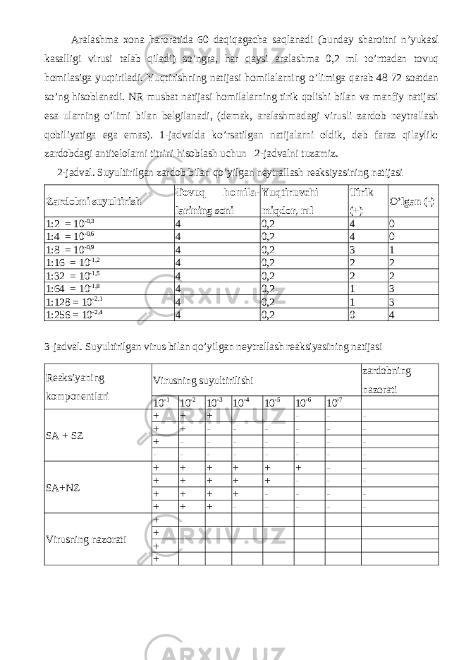  Aralashma xona haroratida 60 daqiqagacha saqlanadi ( bunday sharoitni n ’ yukasl kasalligi virusi talab qiladi ) so ’ ngra , har qaysi aralashma 0,2 ml to ’ rttadan tovuq homilasiga yuqtiriladi . Yuqtirishning natijasi homilalarning o ’ limiga qarab 48-72 soatdan so ’ ng hisoblanadi . NR musbat natijasi homilalarning tirik qolishi bilan va manfiy natijasi esa ularning o ’ limi bilan belgilanadi , ( demak , aralashmadagi virusli zardob neytrallash qobiliyatiga ega emas ). 1- jadvalda ko ’ rsatilgan natijalarni oldik , deb faraz qilaylik : zardobdagi antitelolarni titrini hisoblash uchun 2- jadvalni tuzamiz . 2-jadval. Suyultirilgan zardob bilan qo’yilgan neytrallash reaksiyasining natijasi Zardobni suyultirish Tovuq homila- larining soni Yuqtiruvchi miqdor, ml Tirik (+) O’lgan (-) 1:2 = 10 -0,3 4 0,2 4 0 1:4 = 10 -0,6 4 0,2 4 0 1:8 = 10 -0,9 4 0,2 3 1 1:16 = 10 -1,2 4 0,2 2 2 1:32 = 10 -1,5 4 0,2 2 2 1:64 = 10 -1,8 4 0,2 1 3 1:128 = 10 -2,1 4 0,2 1 3 1:256 = 10 -2,4 4 0,2 0 4 3-jadval. Suyultirilgan virus bilan qo’yilgan neytrallash reaksiyasining natijasi Reaksiyaning komponentlari Virusning suyultirilishi zardobning nazorati 10 -1 10 -2 10 -3 10 -4 10 -5 10 -6 10 -7 SA + SZ + + + - - - - - + + - - - - - - + - - - - - - - - - - - - - - - SA+NZ + + + + + + - - + + + + + - - - + + + + - - - - + + + - - - - - Virusning nazorati + + + + 