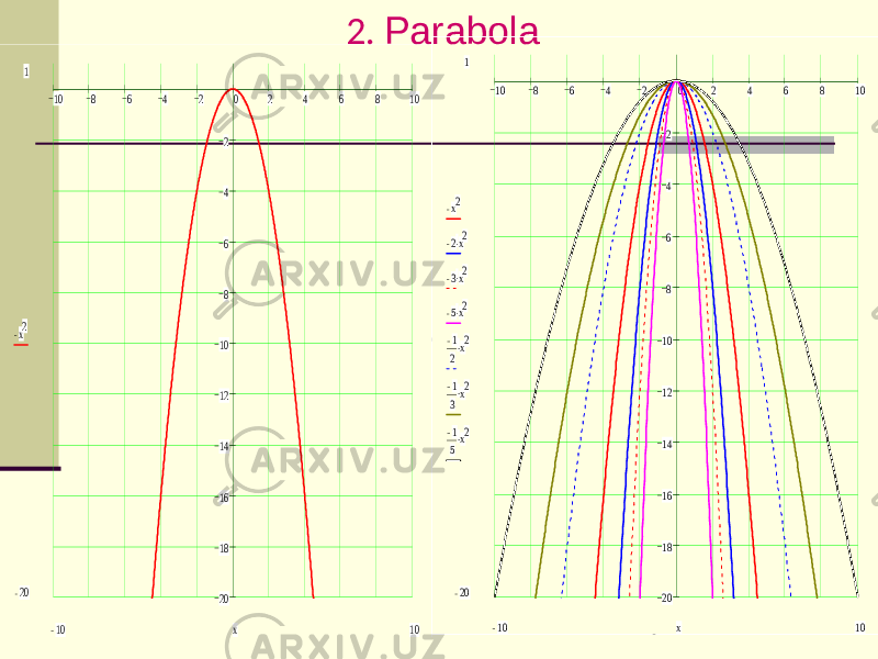 2 . Parabola10 8 6 4 2 0 2 4 6 8 10 20 18 16 14 12 10 8 6 4 2 1 20 x2 10 10 x 10 8 6 4 2 0 2 4 6 8 10 20 18 16 14 12 10 8 6 4 2 1 20 x2 .2x2 .3x2 .5x2 .1 2x2 .1 3x2 .1 5x2 10 10 x 