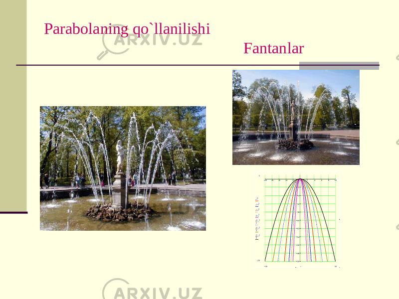 Parabolaning qo`llanilishi Fantanlar 1 0 8 6 4 2 0 2 4 6 8 10 2 01 81 61 41 21 0 86421 2 0x 2 . 2 x 2 . 3 x 2 . 5 x 2 .1 2 x 2 .1 3 x 2 .1 5 x 2 101 0 x 