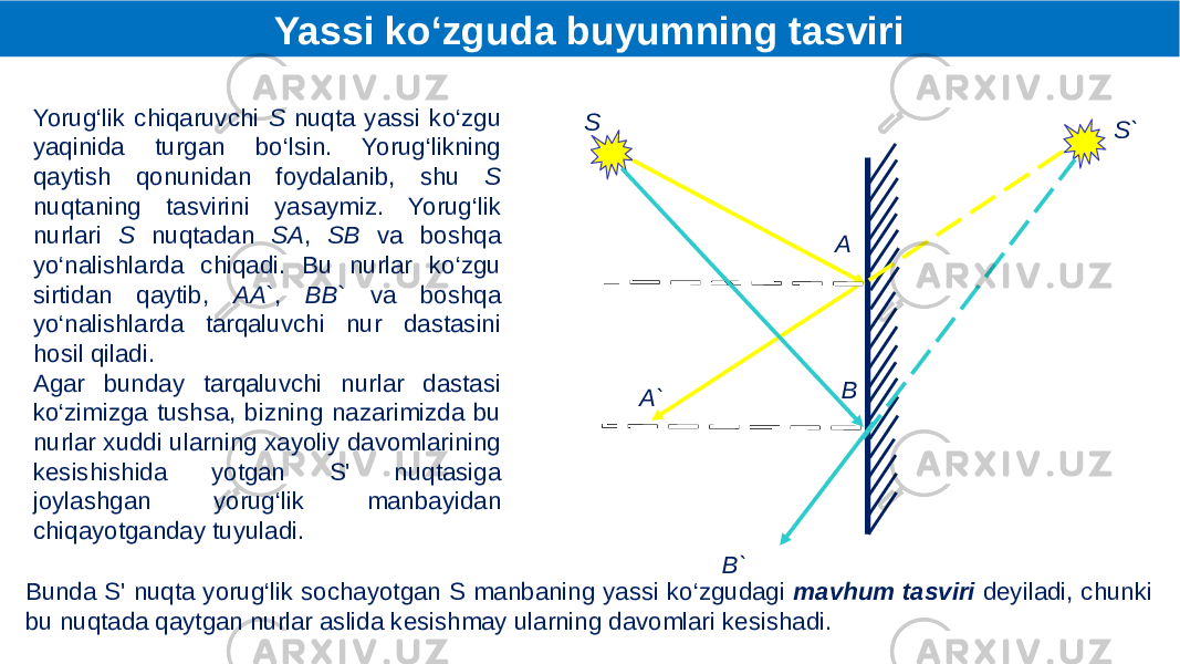 S S` A A` B B`Yorug‘lik chiqaruvchi S nuqta yassi ko‘zgu yaqinida turgan bo‘lsin. Yorug‘likning qaytish qonunidan foydalanib, shu S nuqtaning tasvirini yasaymiz. Yorug‘lik nurlari S nuqtadan SA , SB va boshqa yo‘nalishlarda chiqadi. Bu nurlar ko‘zgu sirtidan qaytib, AA `, BB ` va boshqa yo‘nalishlarda tarqaluvchi nur dastasini hosil qiladi. Agar bunday tarqaluvchi nurlar dastasi ko‘zimizga tushsa, bizning nazarimizda bu nurlar xuddi ularning xayoliy davomlarining kesishishida yotgan S&#39; nuqtasiga joylashgan yorug‘lik manbayidan chiqayotganday tuyuladi. Bunda S&#39; nuqta yorug‘lik sochayotgan S manbaning yassi ko‘zgudagi mavhum tasviri deyiladi, chunki bu nuqtada qaytgan nurlar aslida kesishmay ularning davomlari kesishadi. Yassi ko‘zguda buyumning tasviri 