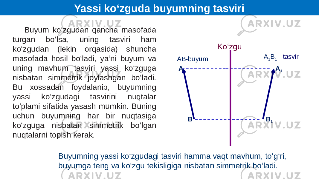 АВ-buyum Ko‘zgu А В А 1 В 1А 1 В 1 - tasvirBuyum ko‘zgudan qancha masofada turgan bo‘lsa, uning tasviri ham ko‘zgudan (lekin orqasida) shuncha masofada hosil bo‘ladi, ya’ni buyum va uning mavhum tasviri yassi ko‘zguga nisbatan simmetrik joylashgan bo‘ladi. Bu xossadan foydalanib, buyumning yassi ko‘zgudagi tasvirini nuqtalar to‘plami sifatida yasash mumkin. Buning uchun buyumning har bir nuqtasiga ko‘zguga nisbatan simmetrik bo‘lgan nuqtalarni topish kerak. Yassi ko‘zguda buyumning tasviri Buyumning yassi ko‘zgudagi tasviri hamma vaqt mavhum, to‘g‘ri, buyumga teng va ko‘zgu tekisligiga nisbatan simmetrik bo‘ladi. 