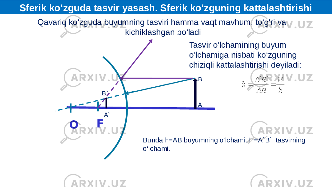 F OSferik ko‘zguda tasvir yasash. Sferik ko‘zguning kattalashtirishi AB A`B`Qavariq ko‘zguda buyumning tasviri hamma vaqt mavhum, to‘g‘ri va kichiklashgan bo‘ladi Tasvir o‘lchamining buyum o‘lchamiga nisbati ko‘zguning chiziqli kattalashtirishi deyiladi: Bunda h=AB buyumning o‘lchami, H=A`B` tasvirning o‘lchami.h H AB B A k   ` ` 