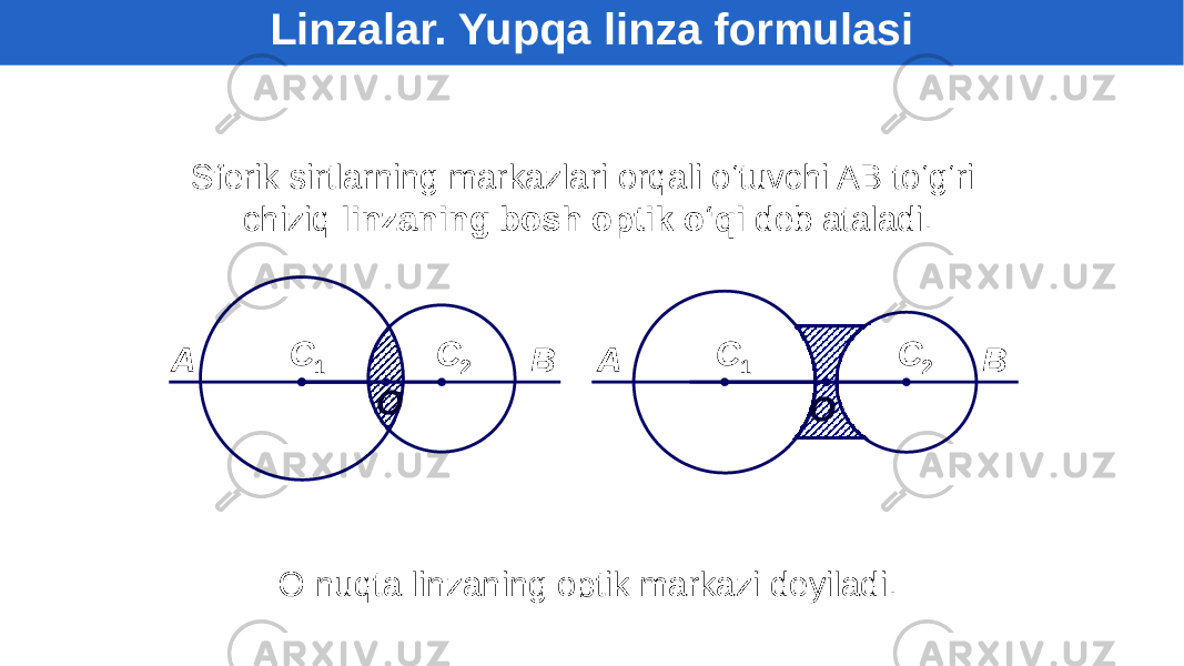 Sferik sirtlarning markazlari orqali o‘tuvchi AB to‘g‘ri chiziq linzaning bosh optik o‘qi deb ataladi. С 1 С 2 ВА O nuqta linzaning optik markazi deyiladi. ОО ВА С 1 С 2Linzalar. Yupqa linza formulasi 