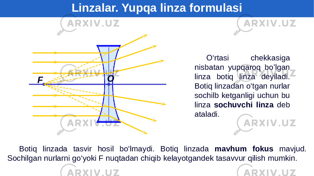 О F Botiq linzada tasvir hosil bo‘lmaydi. Botiq linzada mavhum fokus mavjud. Sochilgan nurlarni go‘yoki F nuqtadan chiqib kelayotgandek tasavvur qilish mumkin. O‘rtasi chekkasiga nisbatan yupqaroq bo’lgan linza botiq linza deyiladi. Botiq linzadan o‘tgan nurlar sochilb ketganligi uchun bu linza sochuvchi linza deb ataladi. Linzalar. Yupqa linza formulasi 