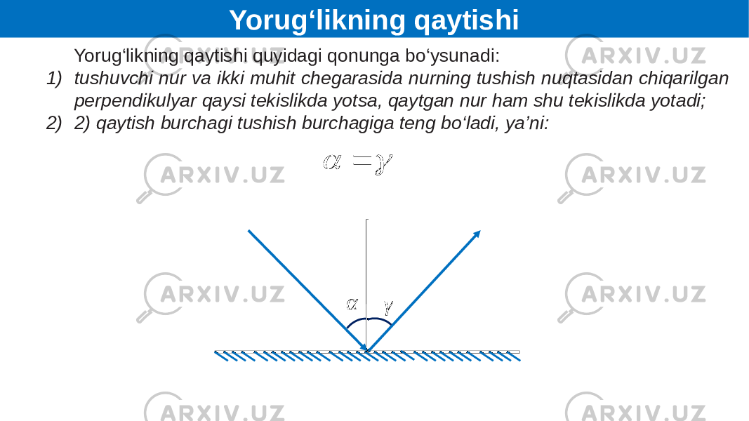 α γYorug‘likning qaytishi quyidagi qonunga bo‘ysunadi: 1) tushuvchi nur va ikki muhit chegarasida nurning tushish nuqtasidan chiqarilgan perpendikulyar qaysi tekislikda yotsa, qaytgan nur ham shu tekislikda yotadi; 2) 2) qaytish burchagi tushish burchagiga teng bo‘ladi, ya’ni: Yorug‘likning qaytishi    
