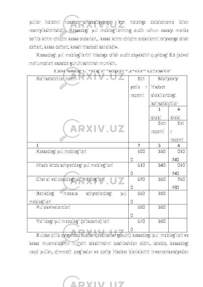 pullar holatini nazorat o`tkazilayotgan kun holatiga dalolatnoma bilan rasmiylashtirishdir. Kassadagi pul mablag`larining audit uchun asosiy manba bo`lib kirim-chiqim kassa orderlari, kassa kirim-chiqim orderlarini ro`yxatga olish daftari, kassa daftari, kassir hisoboti sanaladi». Kassadagi pul mablag`larini hisobga olish audit obyektini quyidagi 8.1-jadval ma&#39;lumotlari asosida guruhlashtirish mumkin. 1-jadval Kassadagi pul mablag`lari hisobiga oid muomalalarni audit obyektlari Ko`rsatkichlar nomi Sch yotla r raqami Moliyaviy hisobot shakllaridagi ko`rsatkichlar 1- shakl 4- shakl Satr raqami Sat r raqami 1 2 3 4 Kassadagi pul mablag`lari 500 0 330 010 -240 Hisob-kitob schyotidagi pul mablag`lari 510 0 340 010 -240 Chet el valutasidagi pul mablag`lari 520 0 350 250 -280 Bankdagi maxsus schyotlardagi pul mablag`lari 550 0 360 Pul ekvivalentlari 560 0 360 Yo`ldagi pul mabalag` (o`tkazma) lari 570 0 360 Xulosa qilib aytganda, auditor (auditorlar guruhi) kassadagi pul mablag`lari va kassa muomalalarini hujjatli tekshirishni boshlashdan oldin, odatda, kassadagi naqd pullar, qimmatli qog`ozlar va qat&#39;iy hisobot blanklarini inventarizatsiyadan 