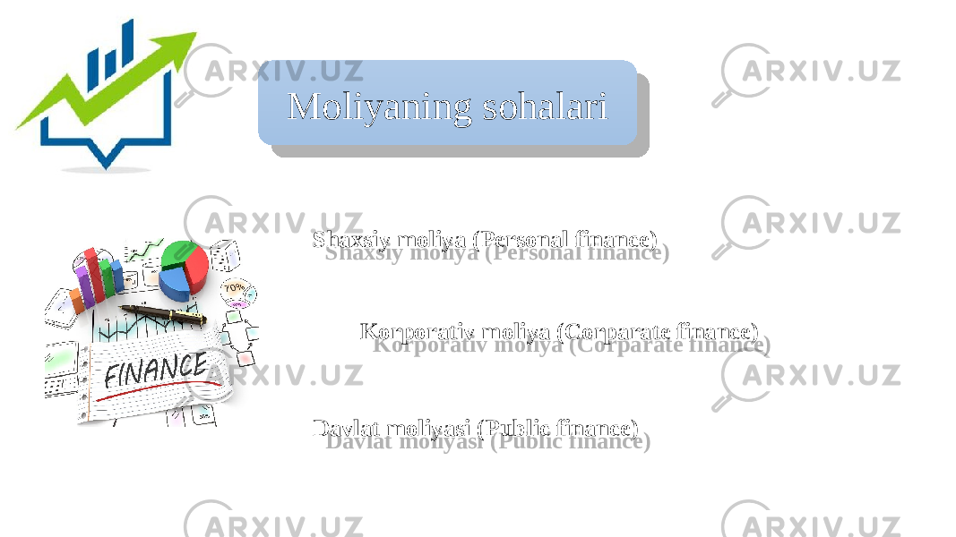 Shaxsiy moliya (Personal finance) Korporativ moliya (Corparate finance) Davlat moliyasi (Public finance)Moliyaning sohalari22 2A 2D 25 