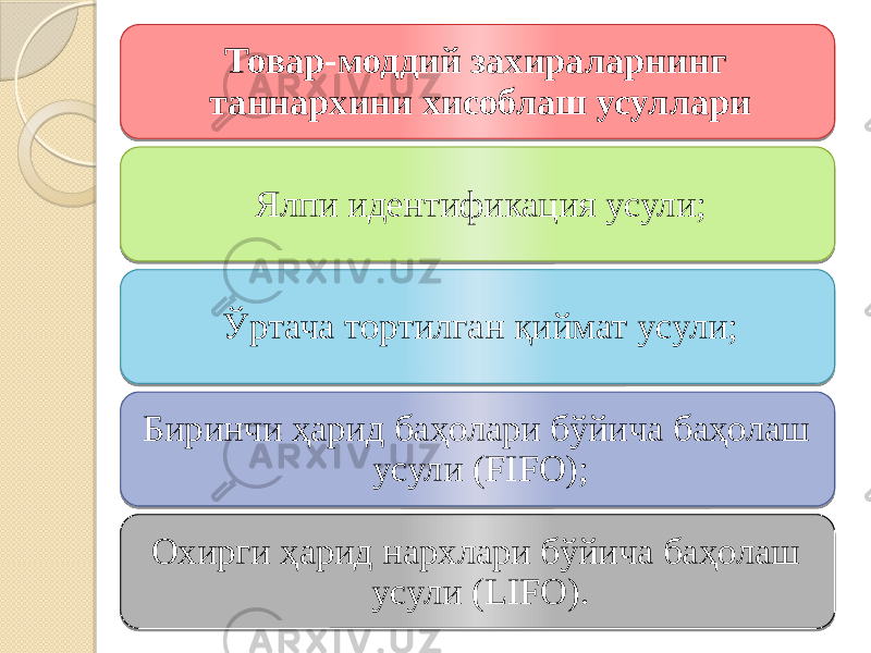 Товар-моддий захираларнинг таннархини хисоблаш усуллари Ялпи идентификация усули; Ўртача тортилган қиймат усули; Биринчи ҳарид баҳолари бўйича баҳолаш усули (FIFO); Охирги ҳарид нархлари бўйича баҳолаш усули (LIFO). 0D 03 44 45 27 0D 22 0D11 