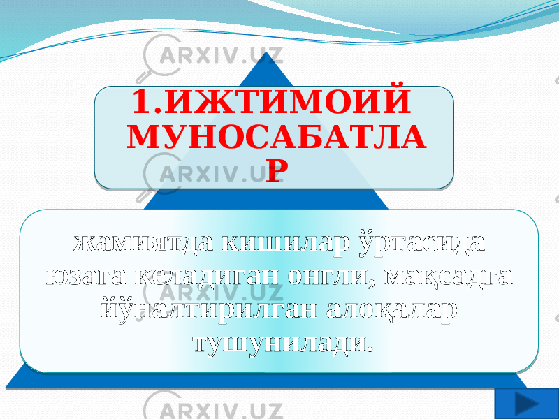 1.ИЖТИМОИЙ МУНОСАБАТЛА Р жамиятда кишилар ўртасида юзага келадиган онгли, мақсадга йўналтирилган алоқалар тушунилади. 010203 060A 10 15 3C 1A 16 