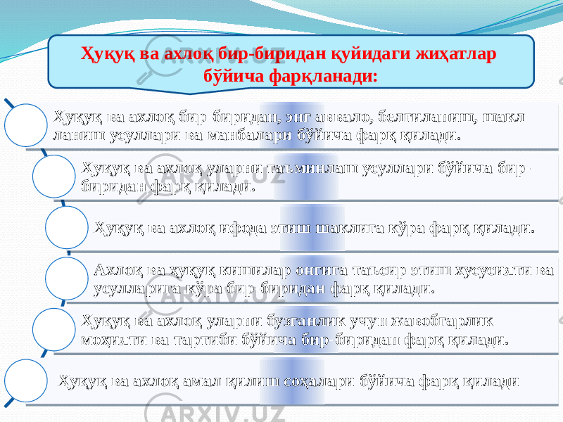 Ҳуқуқ ва ахлоқ бир-биридан, энг аввало, белгиланиш, шакл ланиш усуллари ва манбалари бўйича фарқ қилади. Ҳуқуқ ва ахлоқ уларни таъминлаш усуллари бўйича бир- биридан фарқ қилади. Ҳуқуқ ва ахлоқ ифода этиш шаклига кўра фарқ қилади. Ахлоқ ва ҳуқуқ кишилар онгига таъсир этиш хусусияти ва усулларига кўра бир-биридан фарқ қилади. Ҳуқуқ ва ахлоқ уларни бузганлик учун жавобгарлик моҳияти ва тартиби бўйича бир-биридан фарқ қилади. Ҳуқуқ ва ахлоқ амал қилиш соҳалари бўйича фарқ қилади Ҳуқуқ ва ахлоқ бир-биридан қуйидаги жиҳатлар бўйича фарқланади:101B2E07 20 10 1F17 10 01 0B 1B 10 18 07 10 